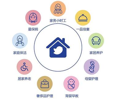 輕喜到家8周年活動(dòng)熱烈啟動(dòng),高品質(zhì)家政服務(wù)非ta莫屬!