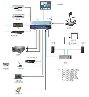 多媒體電教系統方案所包含的產品及計算機系統服務